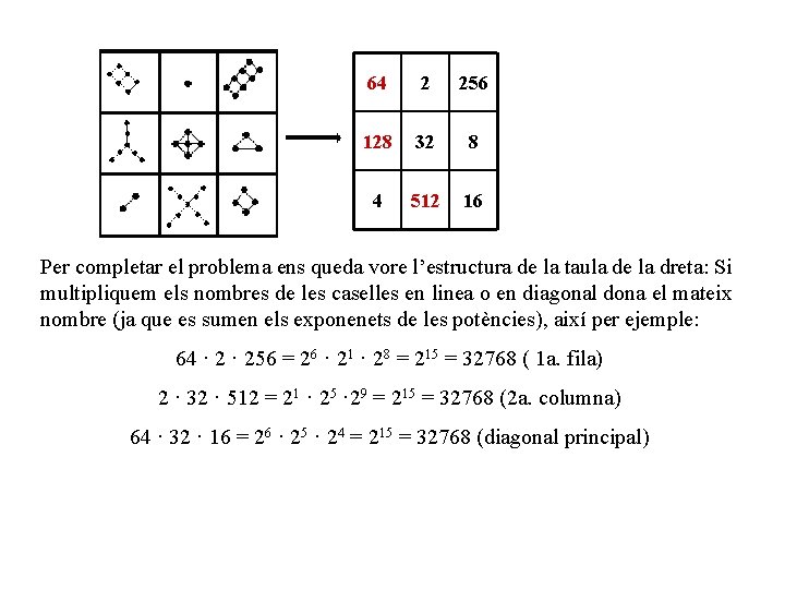 64 2 256 128 32 8 4 512 16 Per completar el problema ens