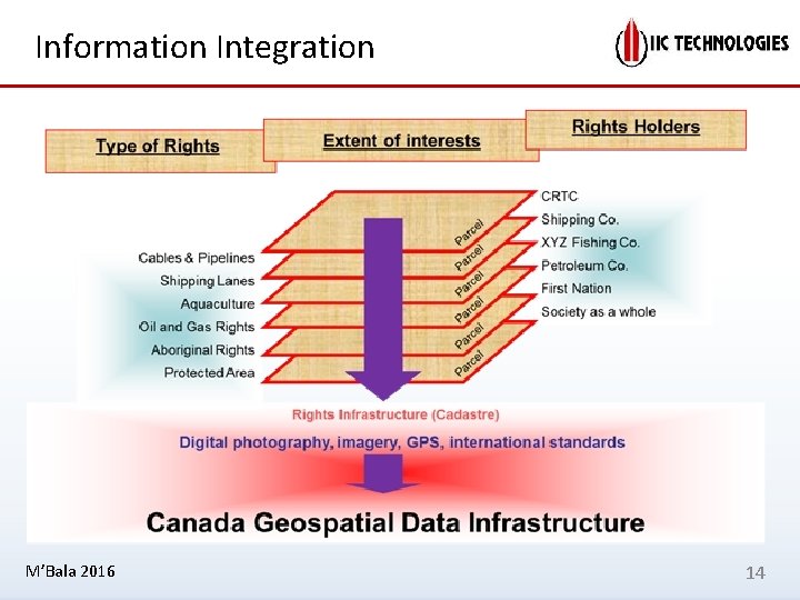 Information Integration M’Bala 2016 14 