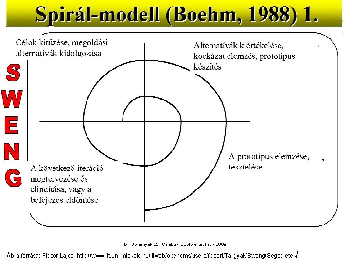 Boehm féle spirál modell Dr. Johanyák Zs. Csaba - Szoftvertechn. - 2009 Ábra forrása: