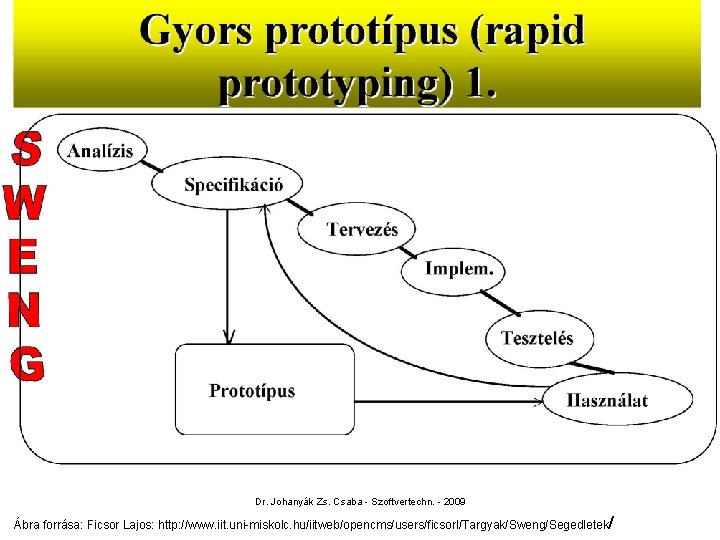 Gyors prototípus modell Dr. Johanyák Zs. Csaba - Szoftvertechn. - 2009 Ábra forrása: Ficsor