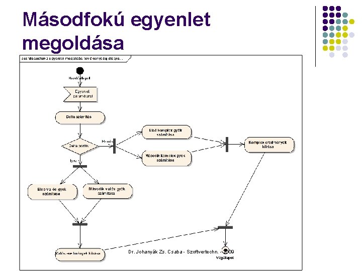 Másodfokú egyenlet megoldása Dr. Johanyák Zs. Csaba - Szoftvertechn. - 2009 