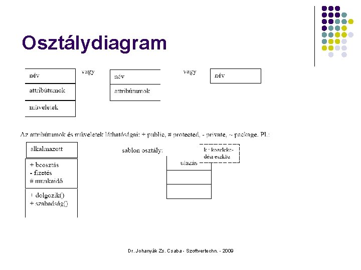 Osztálydiagram Dr. Johanyák Zs. Csaba - Szoftvertechn. - 2009 