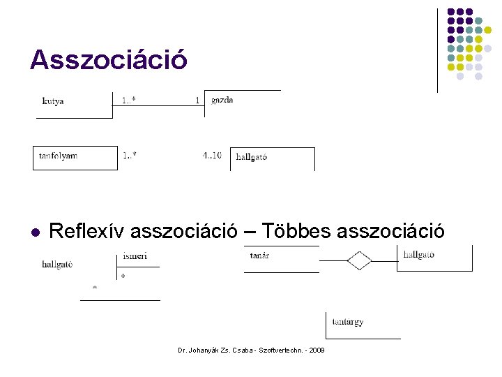 Asszociáció l Reflexív asszociáció – Többes asszociáció Dr. Johanyák Zs. Csaba - Szoftvertechn. -