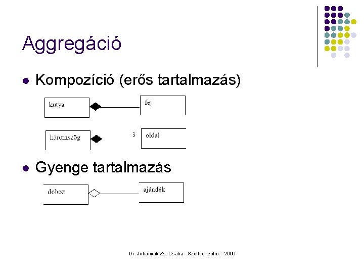 Aggregáció l Kompozíció (erős tartalmazás) l Gyenge tartalmazás Dr. Johanyák Zs. Csaba - Szoftvertechn.