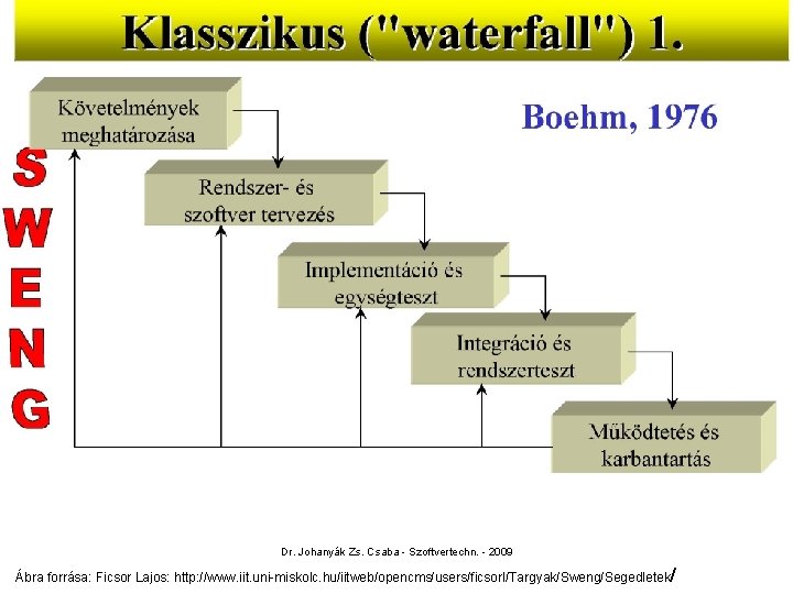 Vízesés modell Dr. Johanyák Zs. Csaba - Szoftvertechn. - 2009 Ábra forrása: Ficsor Lajos: