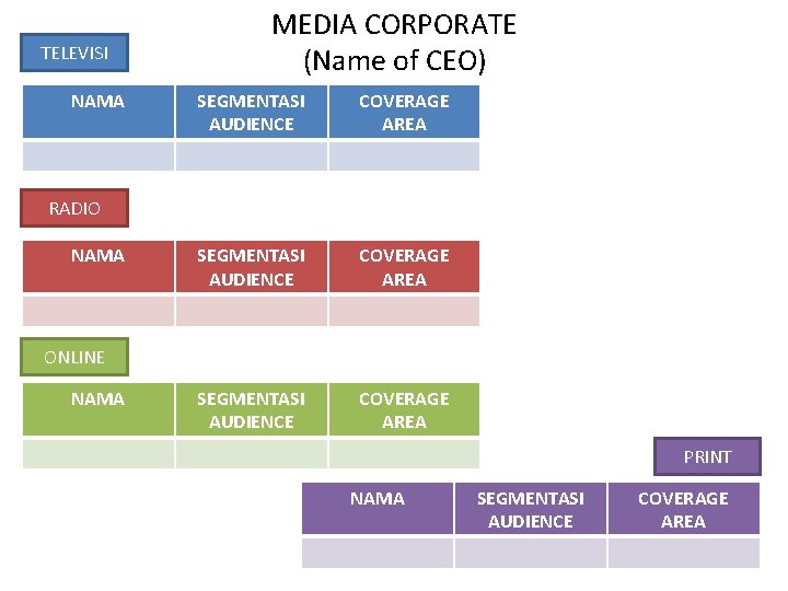 TELEVISI NAMA MEDIA CORPORATE (Name of CEO) SEGMENTASI AUDIENCE COVERAGE AREA RADIO NAMA ONLINE TELEVISI NAMA MEDIA CORPORATE (Name of CEO) SEGMENTASI AUDIENCE COVERAGE AREA RADIO NAMA ONLINE