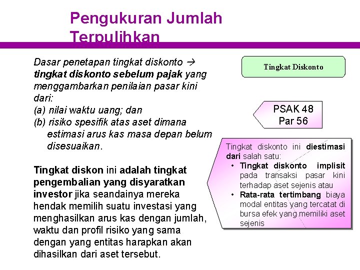 Pengukuran Jumlah Terpulihkan Dasar penetapan tingkat diskonto sebelum pajak yang menggambarkan penilaian pasar kini