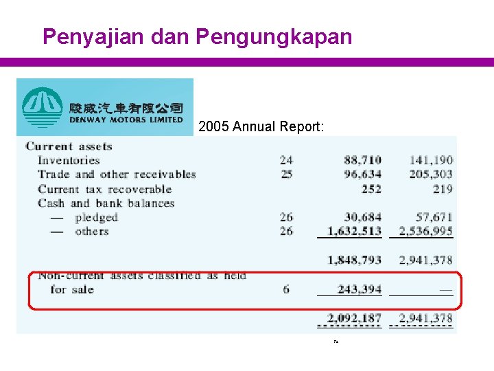 Penyajian dan Pengungkapan 2005 Annual Report: 72 