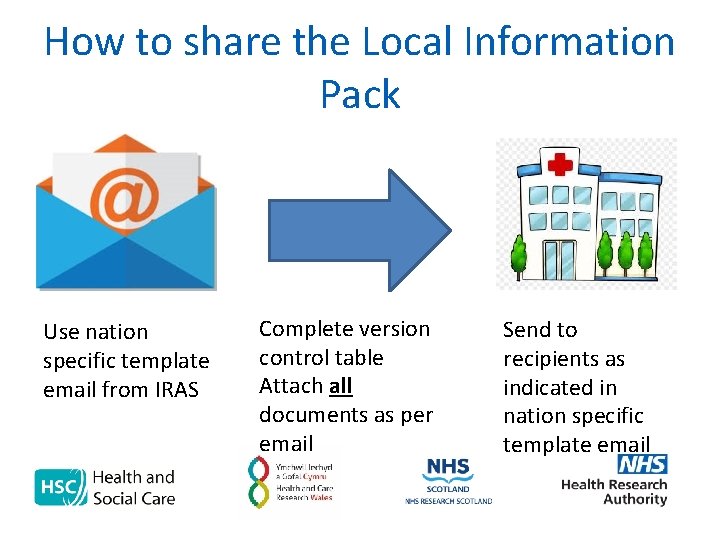 How to share the Local Information Pack Use nation specific template email from IRAS