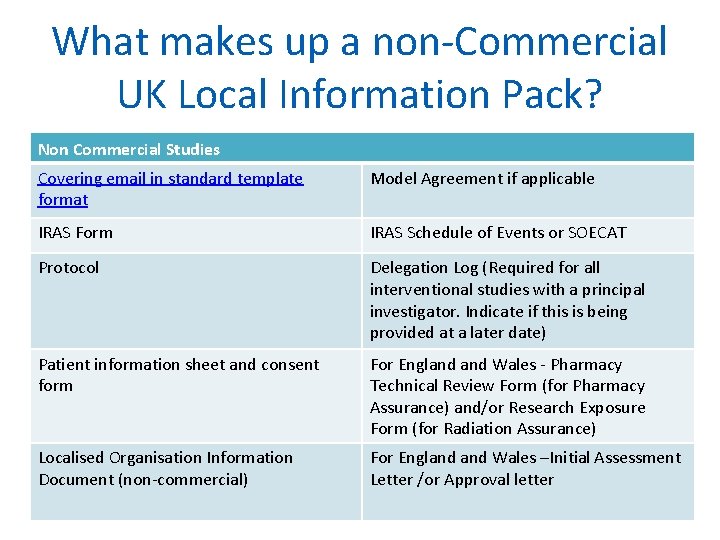 What makes up a non-Commercial UK Local Information Pack? Non Commercial Studies Covering email