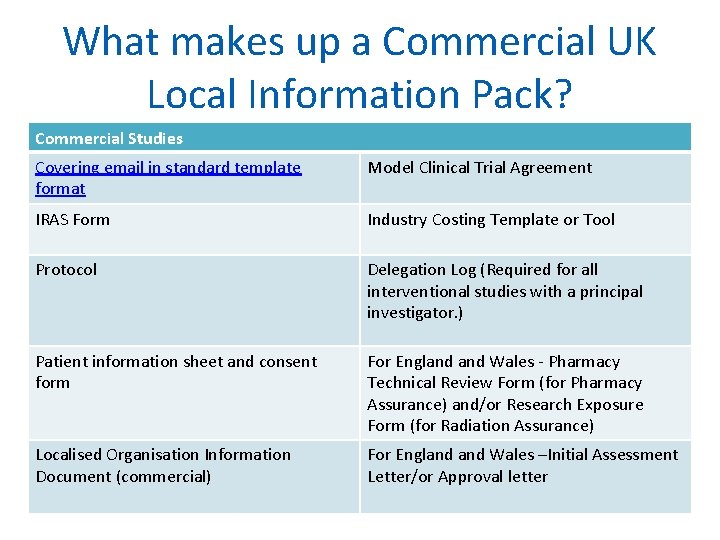 What makes up a Commercial UK Local Information Pack? Commercial Studies Covering email in