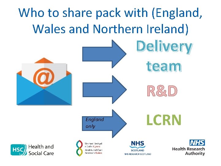 Who to share pack with (England, Wales and Northern Ireland) Delivery team R&D England