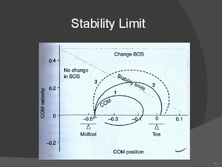 Stability Limit 10 