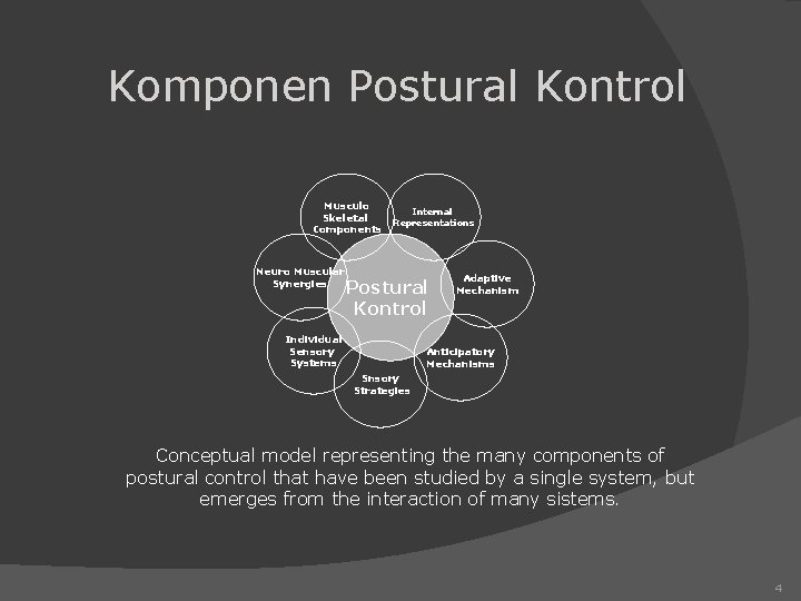 Komponen Postural Kontrol Musculo Skeletal Components Neuro Muscular Synergies Internal Representations Postural Kontrol Individual