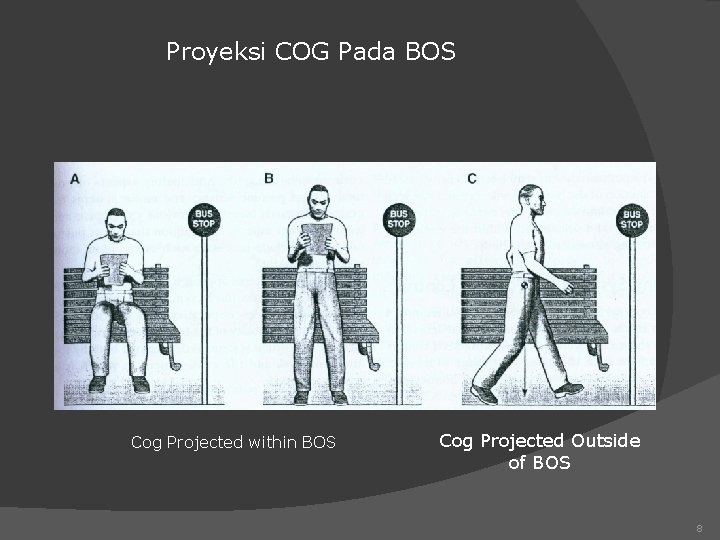 Proyeksi COG Pada BOS Cog Projected within BOS Cog Projected Outside of BOS 8