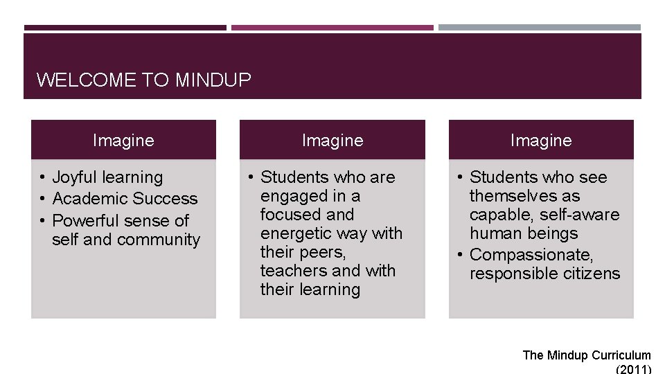 WELCOME TO MINDUP Imagine • Joyful learning • Academic Success • Powerful sense of WELCOME TO MINDUP Imagine • Joyful learning • Academic Success • Powerful sense of