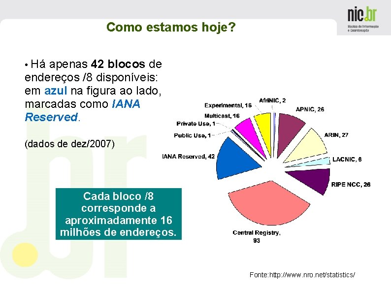 Como estamos hoje? • Há apenas 42 blocos de endereços /8 disponíveis: em azul