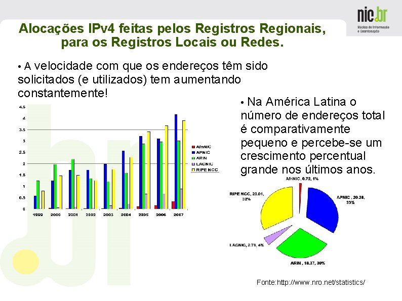 Alocações IPv 4 feitas pelos Registros Regionais, para os Registros Locais ou Redes. •