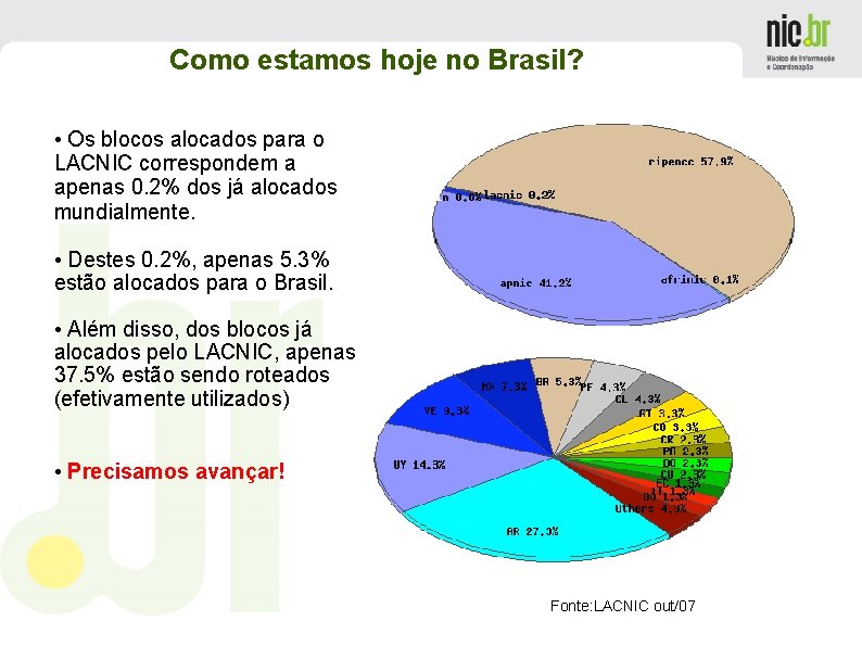 Como estamos hoje no Brasil? • Os blocos alocados para o LACNIC correspondem a