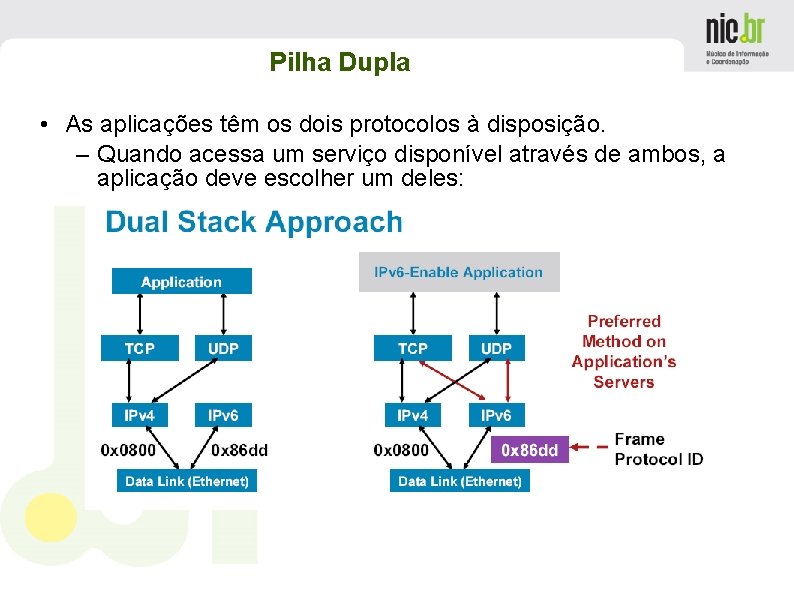 Pilha Dupla • As aplicações têm os dois protocolos à disposição. – Quando acessa