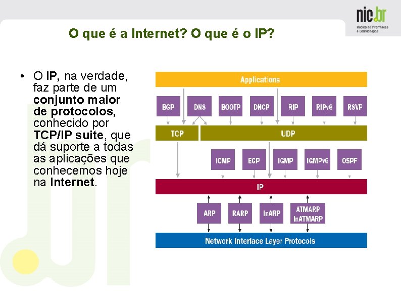 O que é a Internet? O que é o IP? • O IP, na