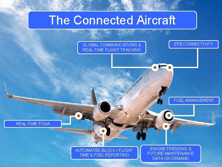 The Connected Aircraft GLOBAL COMMUNICATIONS & REAL-TIME FLIGHT TRACKING EFB CONNECTIVITY FUEL MANAGEMENT REAL-TIME The Connected Aircraft GLOBAL COMMUNICATIONS & REAL-TIME FLIGHT TRACKING EFB CONNECTIVITY FUEL MANAGEMENT REAL-TIME