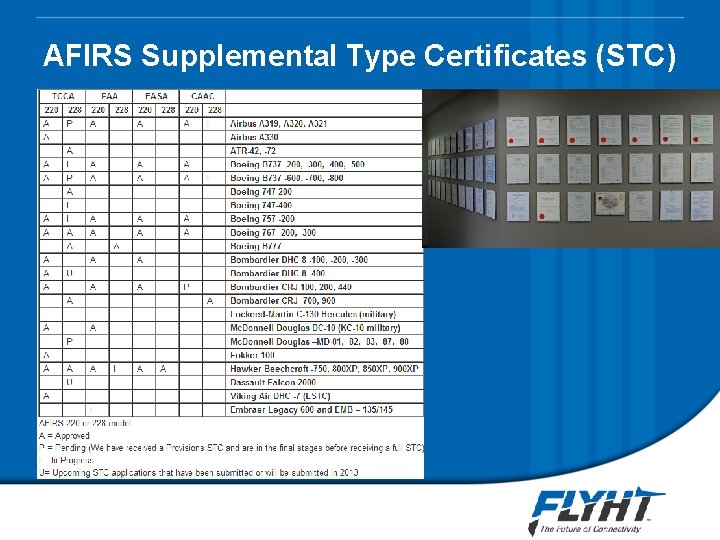 AFIRS Supplemental Type Certificates (STC) AFIRS Supplemental Type Certificates (STC)