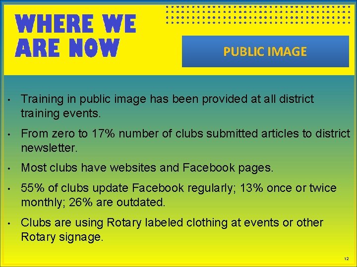 PUBLIC IMAGE • Training in public image has been provided at all district training