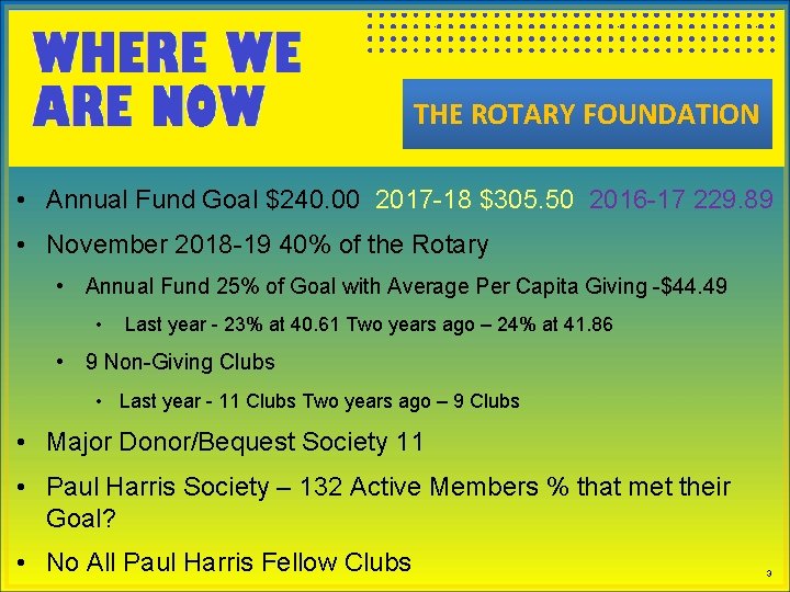THE ROTARY FOUNDATION • Annual Fund Goal $240. 00 2017 -18 $305. 50 2016