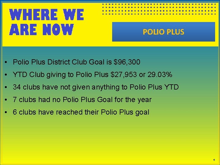 POLIO PLUS • Polio Plus District Club Goal is $96, 300 • YTD Club
