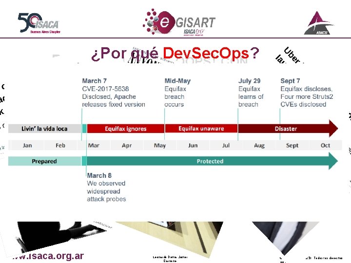 ¿Por qué Dev. Sec. Ops? PREVENIR UN DEV-OOPS! CON DEVSECOPS! www. isaca. org. ar