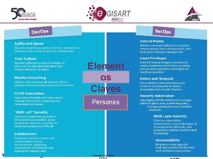 Sec. Ops Dev. Ops Element os Claves Personas www. isaca. org. ar Leonardo Devia,