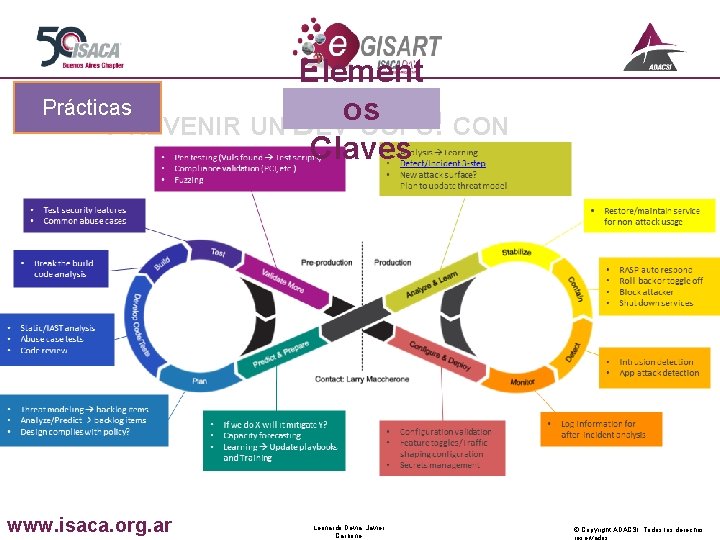 Element Prácticas PREVENIR UN DEVos -OOPS! CON Claves DEVSECOPS! www. isaca. org. ar Leonardo