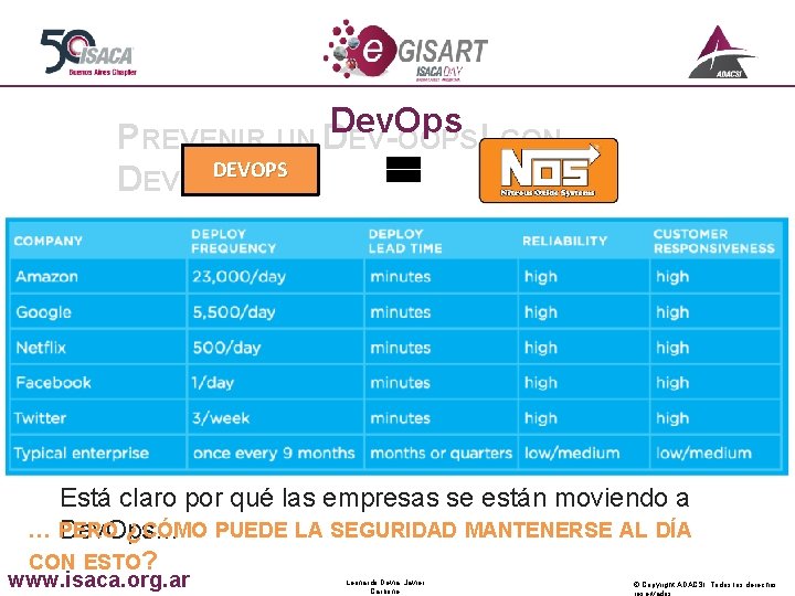 Dev. Ops PREVENIR UN DEV-OOPS! CON DEVOPS DEVSECOPS! Está claro por qué las empresas