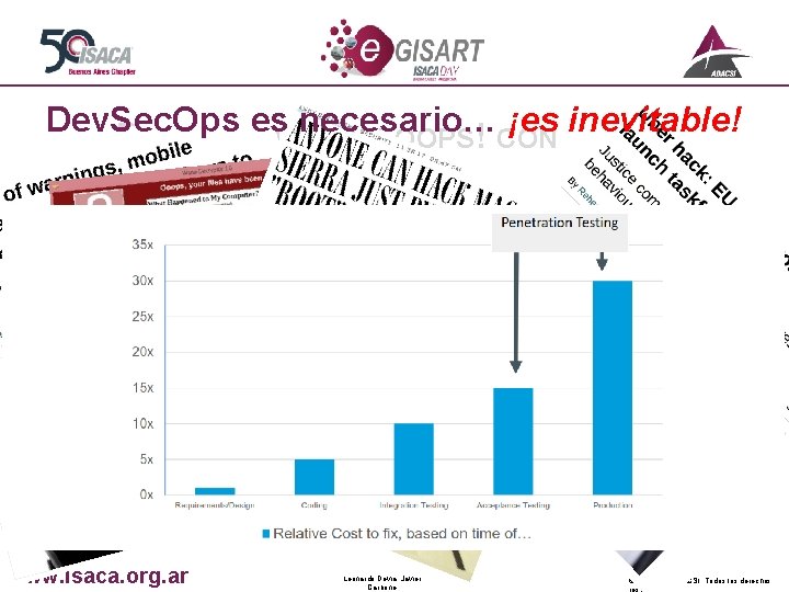 Dev. Sec. Ops es necesario… ¡es inevitable! PREVENIR UN DEV-OOPS! CON DEVSECOPS! www. isaca.
