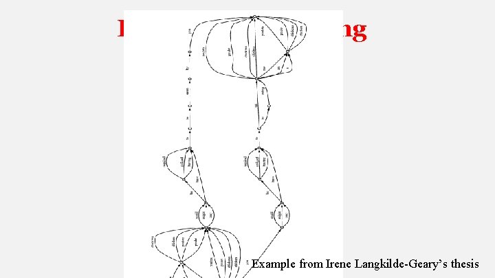 Halogen: Reranking Example from Irene Langkilde-Geary’s thesis 