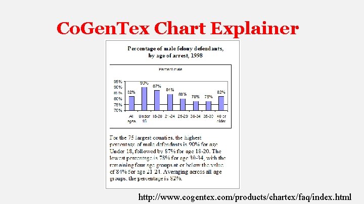 Co. Gen. Tex Chart Explainer http: //www. cogentex. com/products/chartex/faq/index. html 