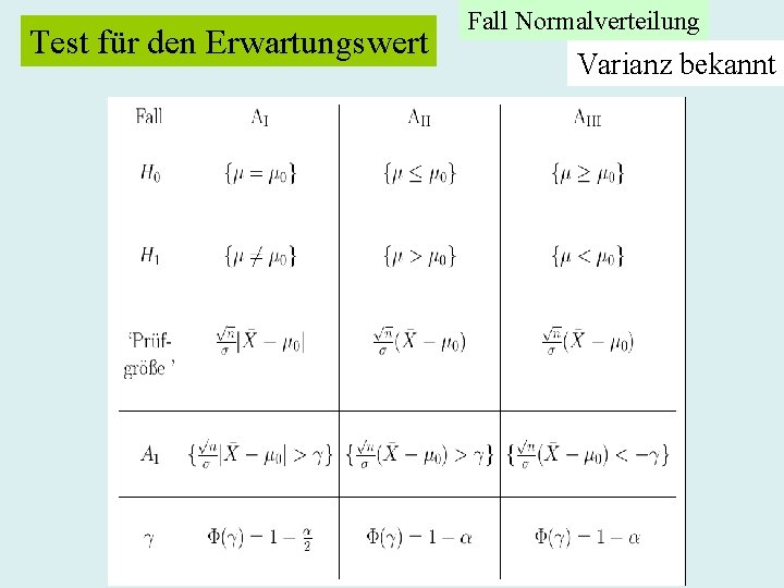 Test für den Erwartungswert Fall Normalverteilung Varianz bekannt 