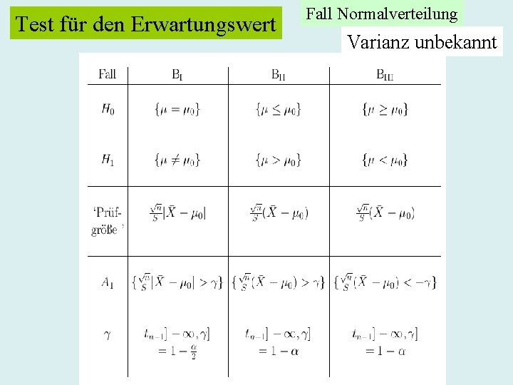 Test für den Erwartungswert Fall Normalverteilung Varianz unbekannt 