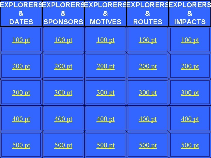 EXPLORERSEXPLORERSEXPLORERS & & & DATES SPONSORS MOTIVES ROUTES IMPACTS 100 pt 100 pt 200