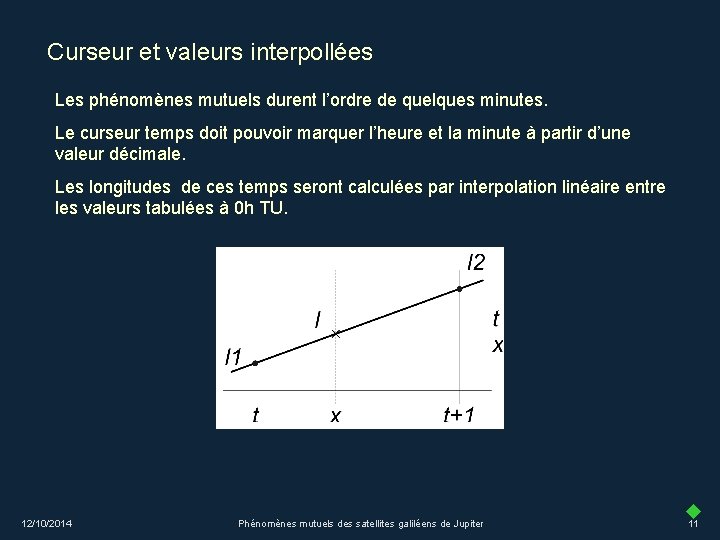 Curseur et valeurs interpollées Les phénomènes mutuels durent l’ordre de quelques minutes. Le curseur