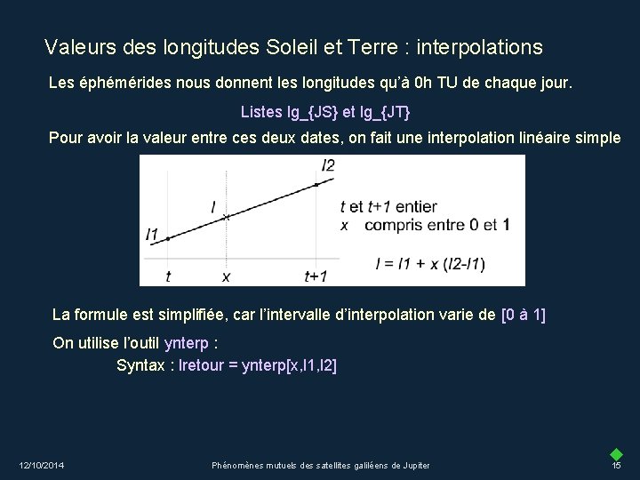 Valeurs des longitudes Soleil et Terre : interpolations Les éphémérides nous donnent les longitudes