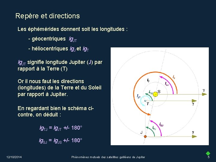 Repère et directions Les éphémérides donnent soit les longitudes : - géocentriques lg. JT