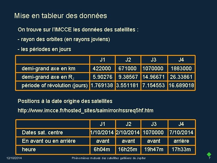 Mise en tableur des données On trouve sur l’IMCCE les données des satellites :