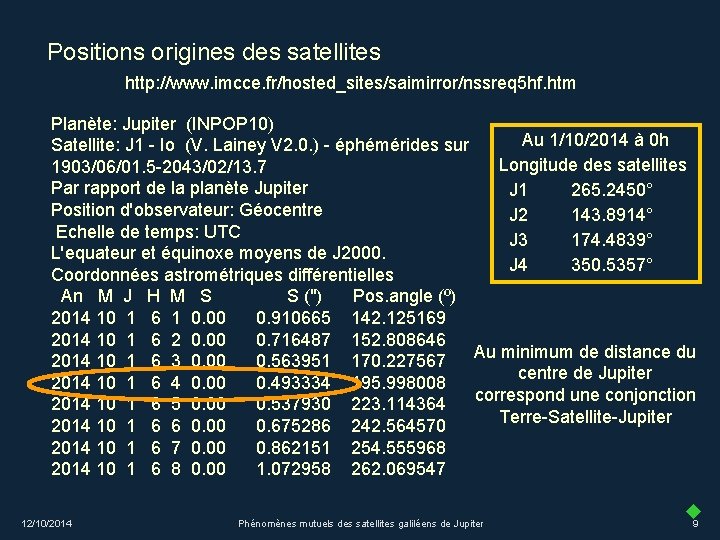 Positions origines des satellites http: //www. imcce. fr/hosted_sites/saimirror/nssreq 5 hf. htm Planète: Jupiter (INPOP