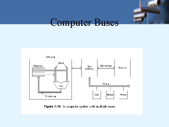 Computer Buses 