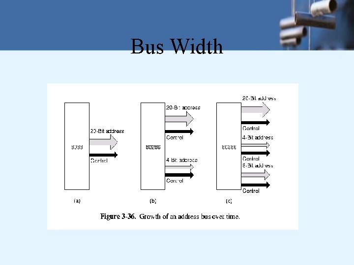 Bus Width 