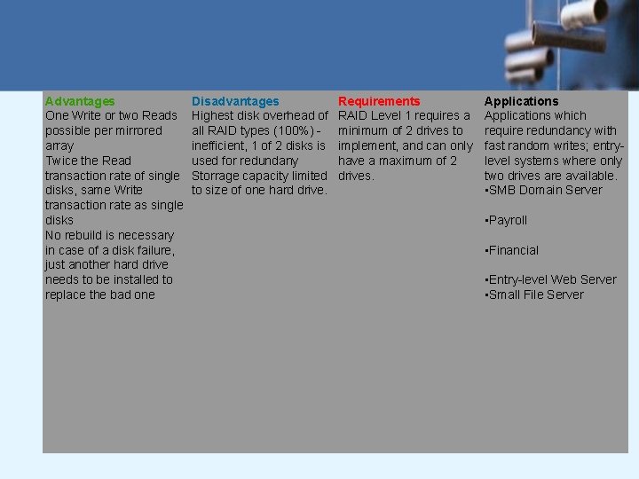 Advantages One Write or two Reads possible per mirrored array Twice the Read transaction