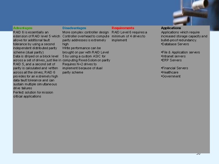 Advantages Disadvantages RAID 6 is essentially an More complex controller design extension of RAID