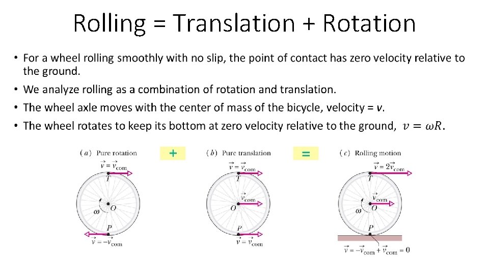 Rolling = Translation + Rotation • 